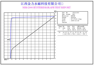 捷报：as电玩永磁新科研成果