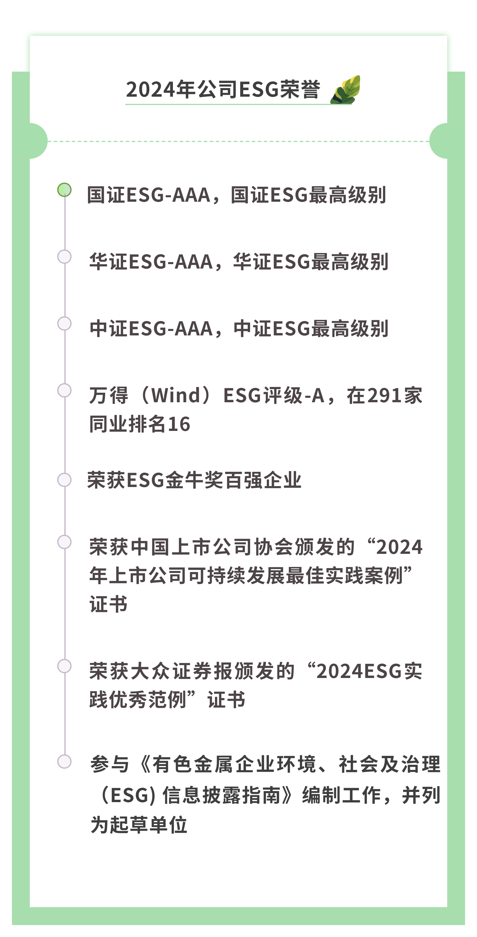 【中文】2024公司ESG奖项回顾-截图.png